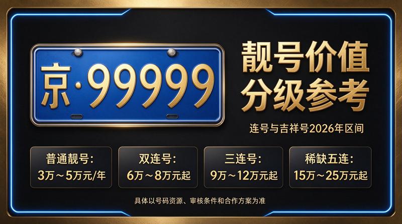 京牌租赁服务环境